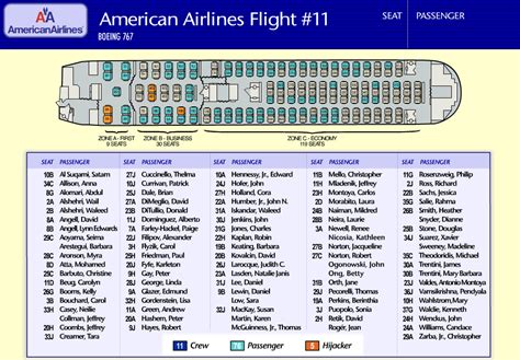 List of passenger airlines .
